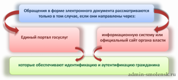 изменения в Федеральный закон от 02.05.2006 №59-ФЗ "О порядке рассмотрения обращений граждан Российской Федерации" - фото - 1